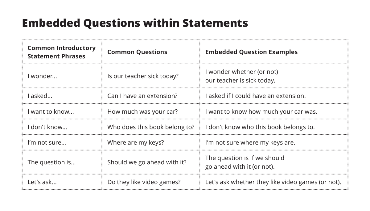best inverted questions