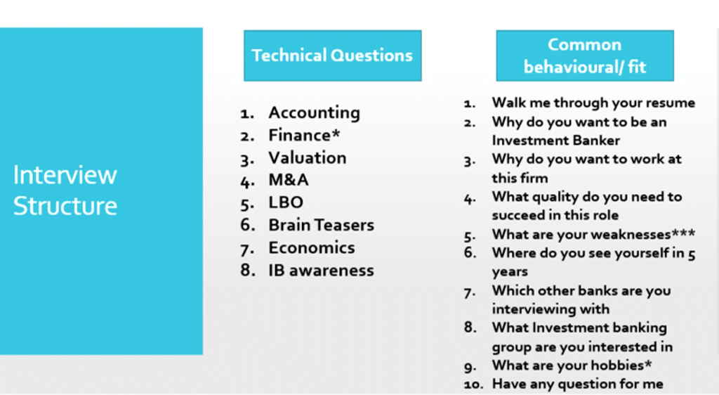 best investment banking networking questions