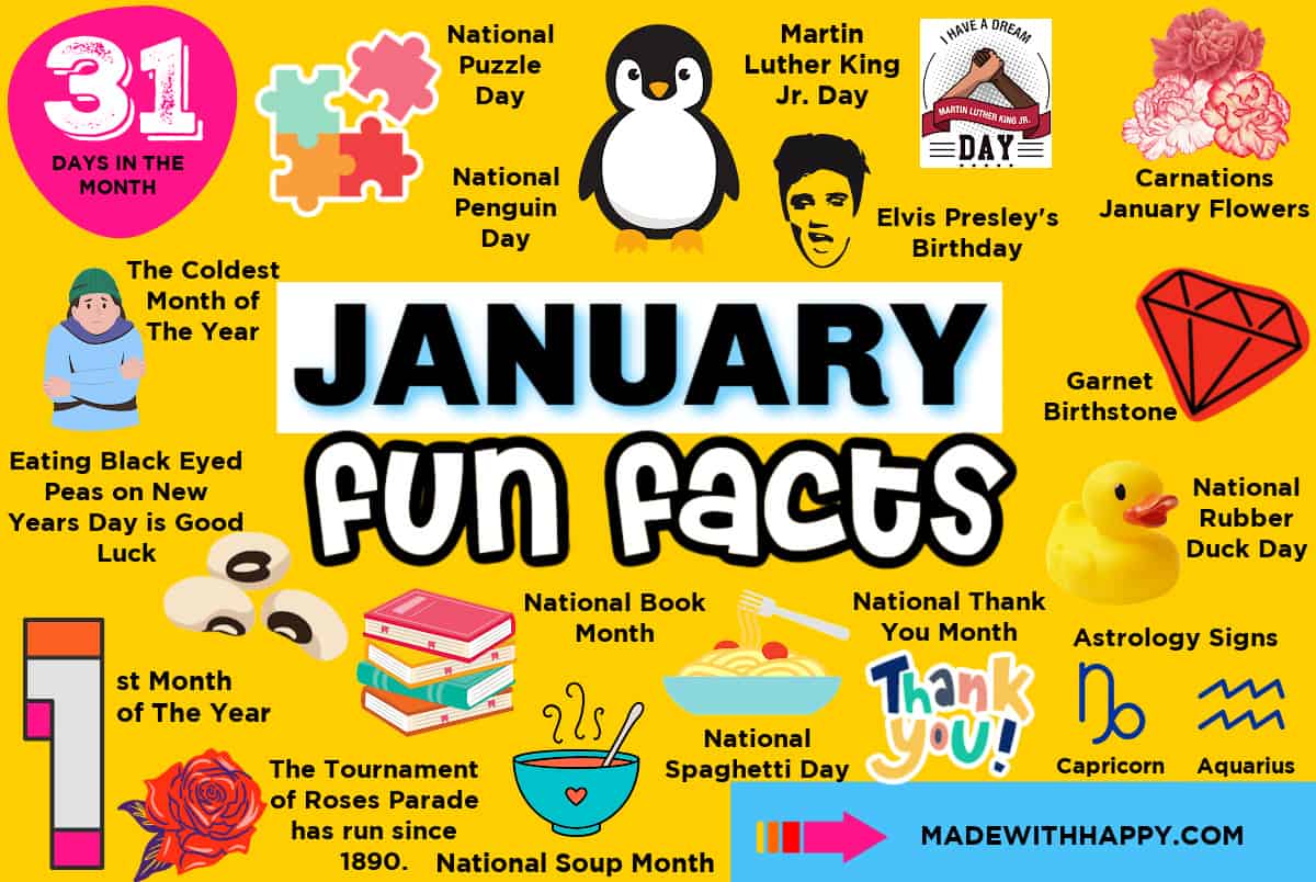 best january trivia questions