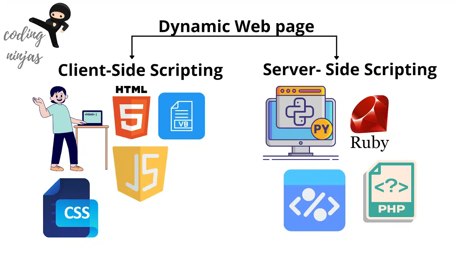 best java server side programming interview questions