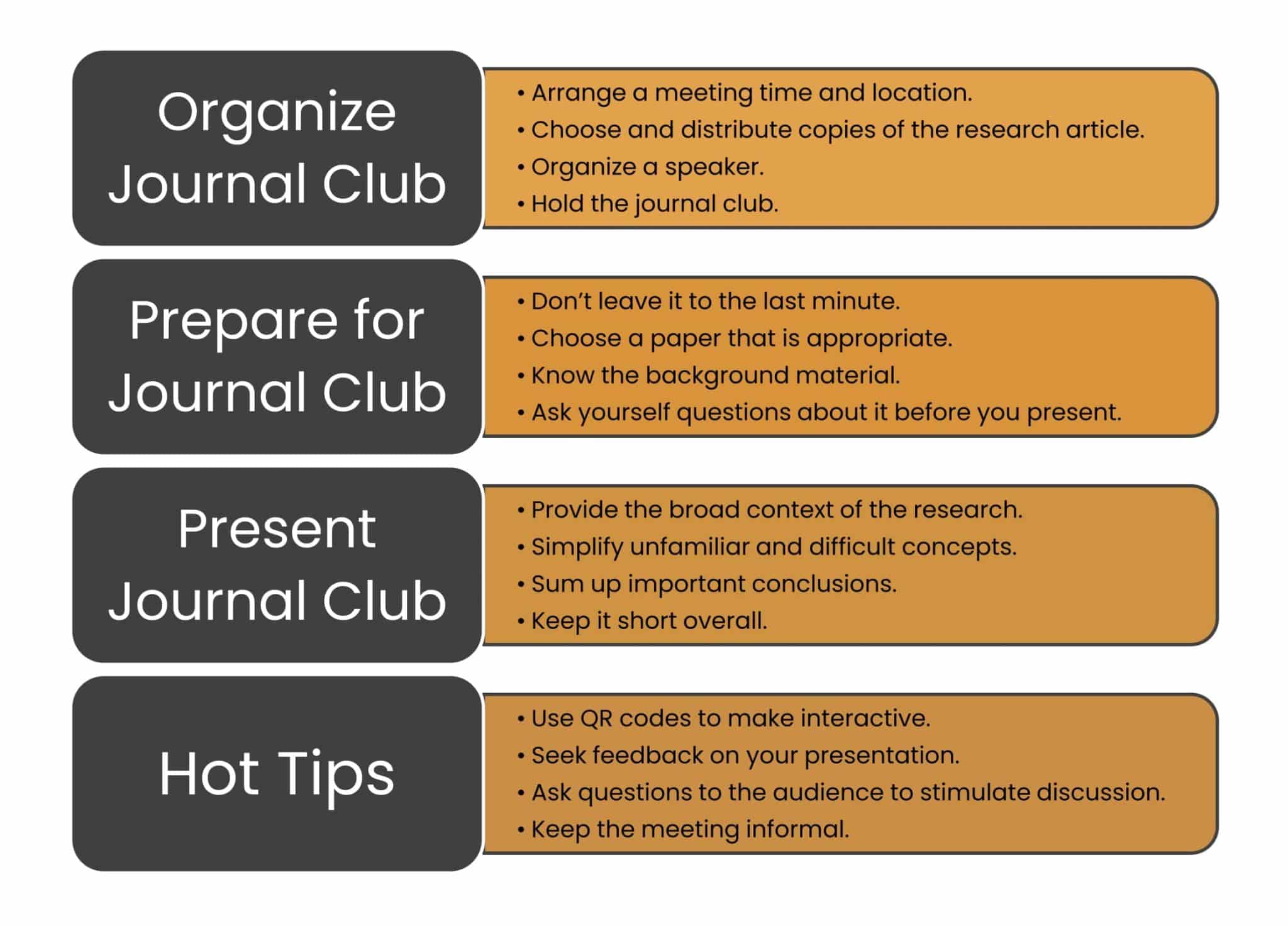best journal club questions