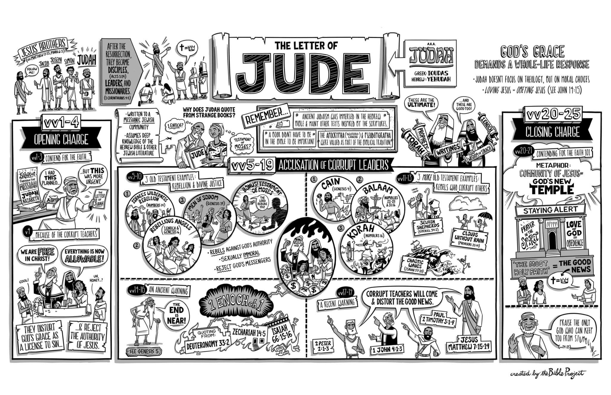 best jude bible study questions and answers