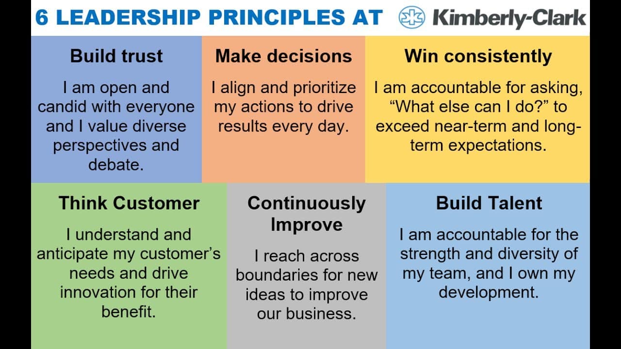 best kimberly clark interview questions