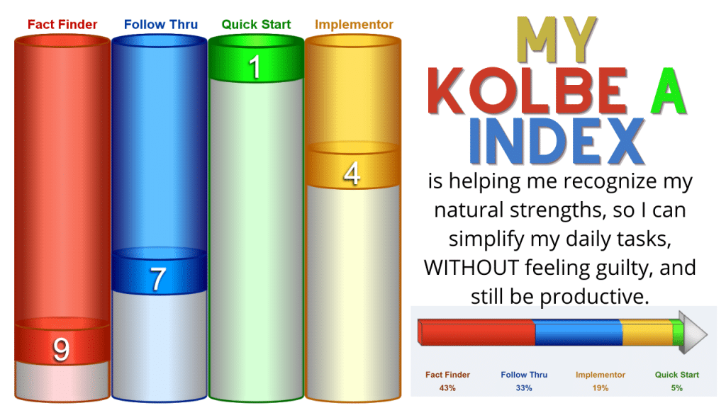 best kolbe test questions