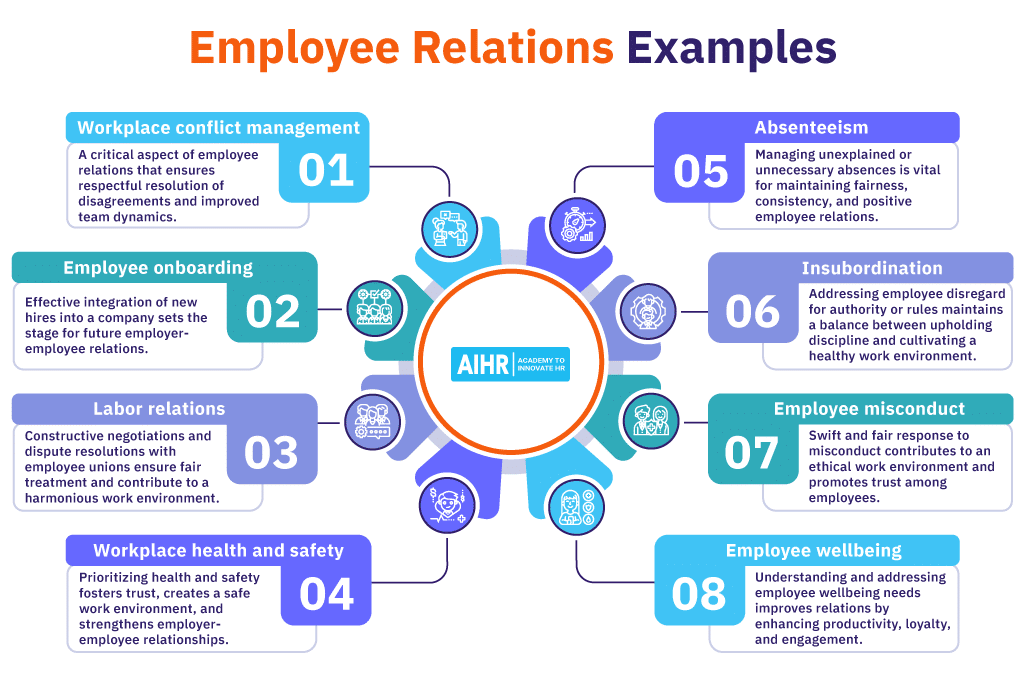 best labor relations questions and answers
