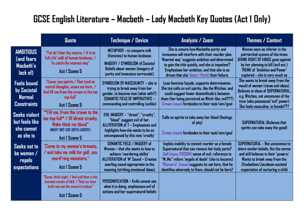 best lady macbeth questioning macbeths manhood quotes