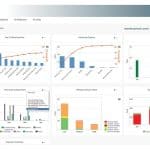 best layered process audit questions