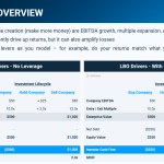 best lbo interview questions