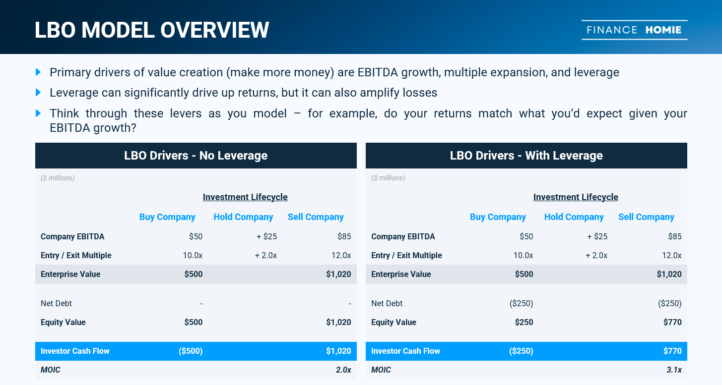 best lbo interview questions
