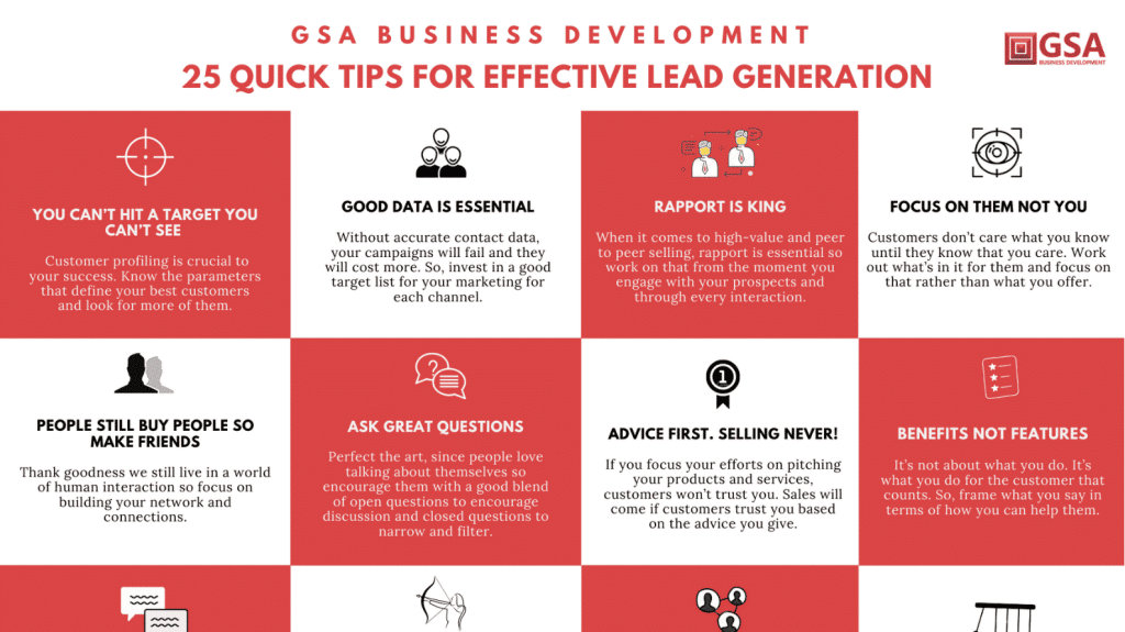 best lead generation questions