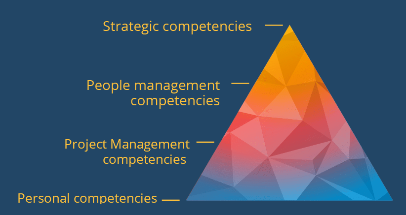 best leadership alliance assessment sample questions