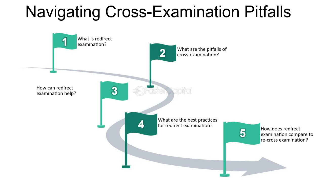 best leading questions on redirect