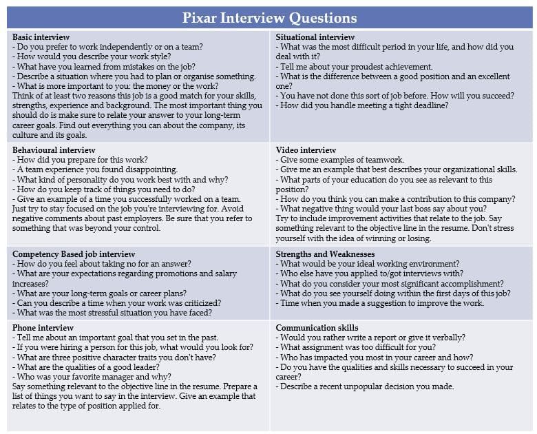 best lecture questions