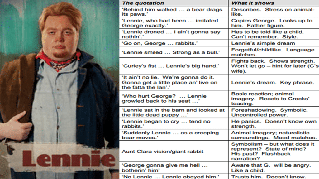 best lennie quotes of mice and men