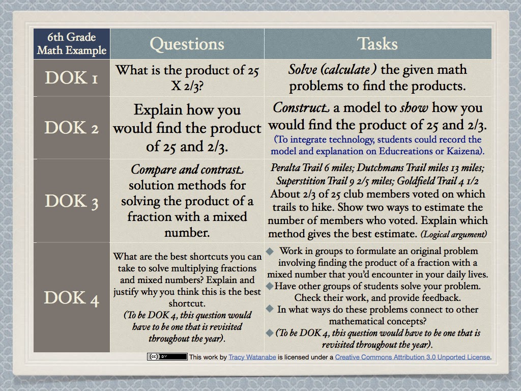 best level 3 questions examples