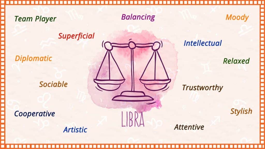 best libra questions