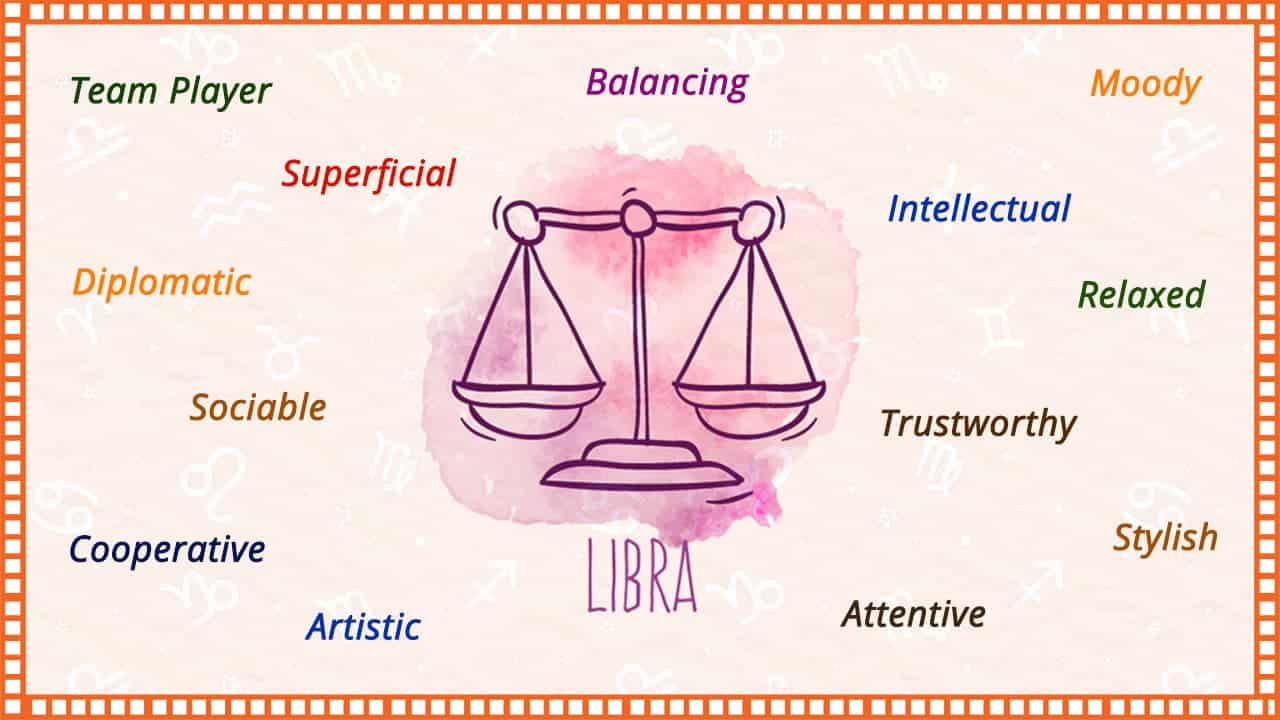 best libra questions