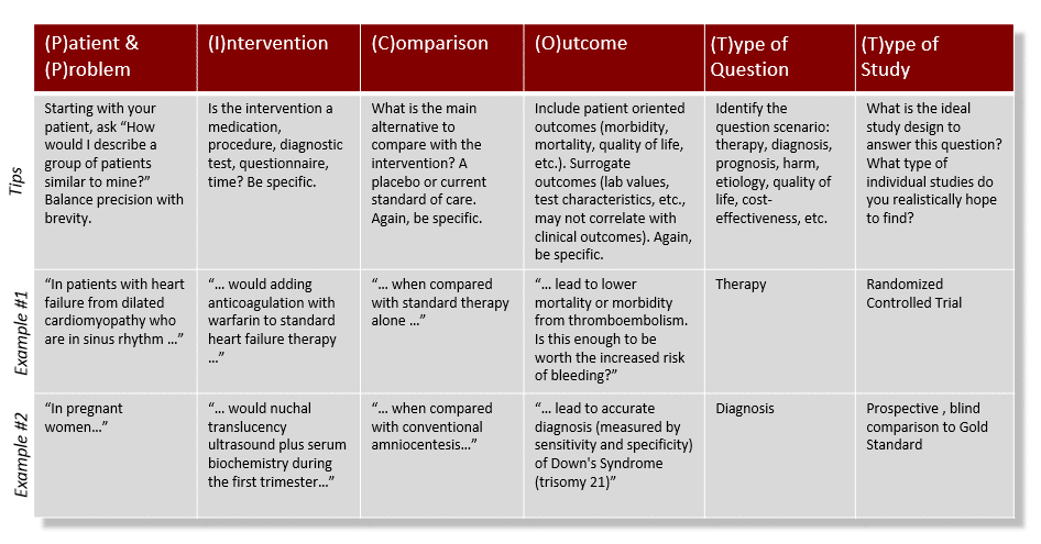best list of nursing pico questions icu