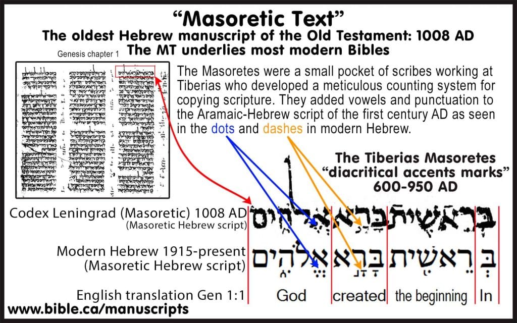 best list of old testament quotes in the new testament pdf