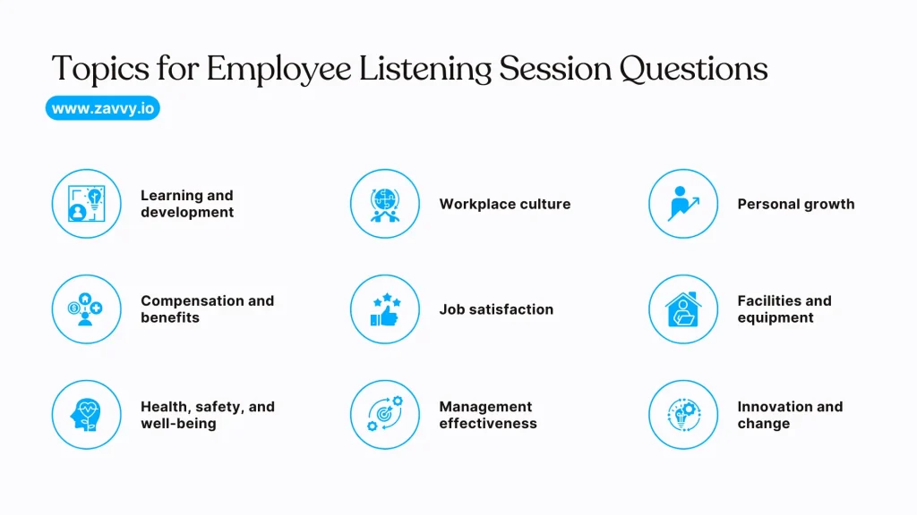 best listening tour questions