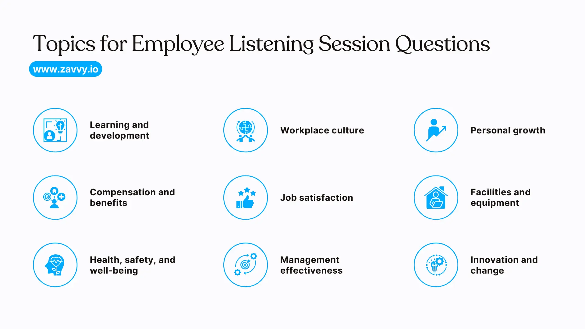 best listening tour questions