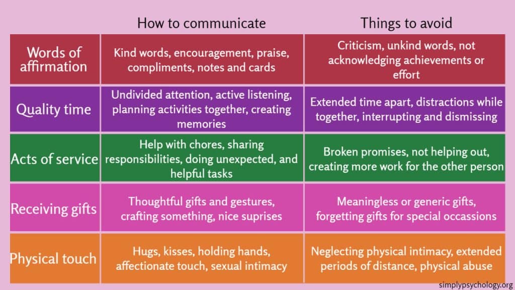 best love language discussion questions