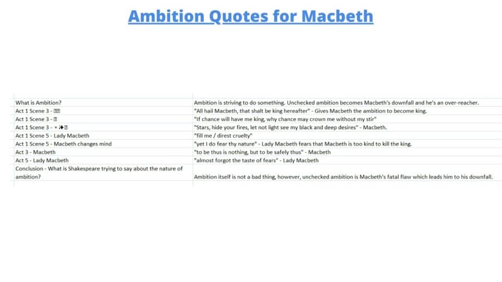 best macbeth quotes ambition