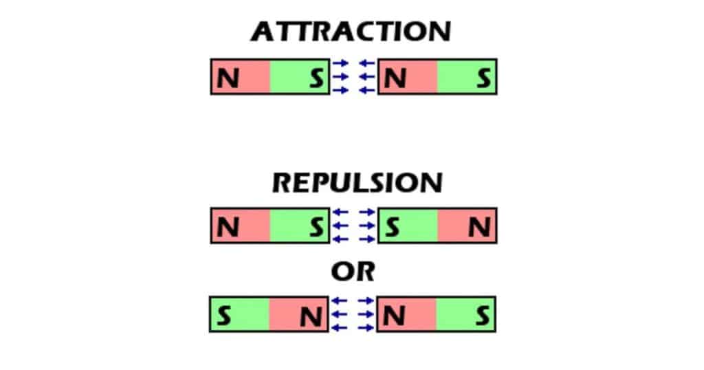 best magnet questions