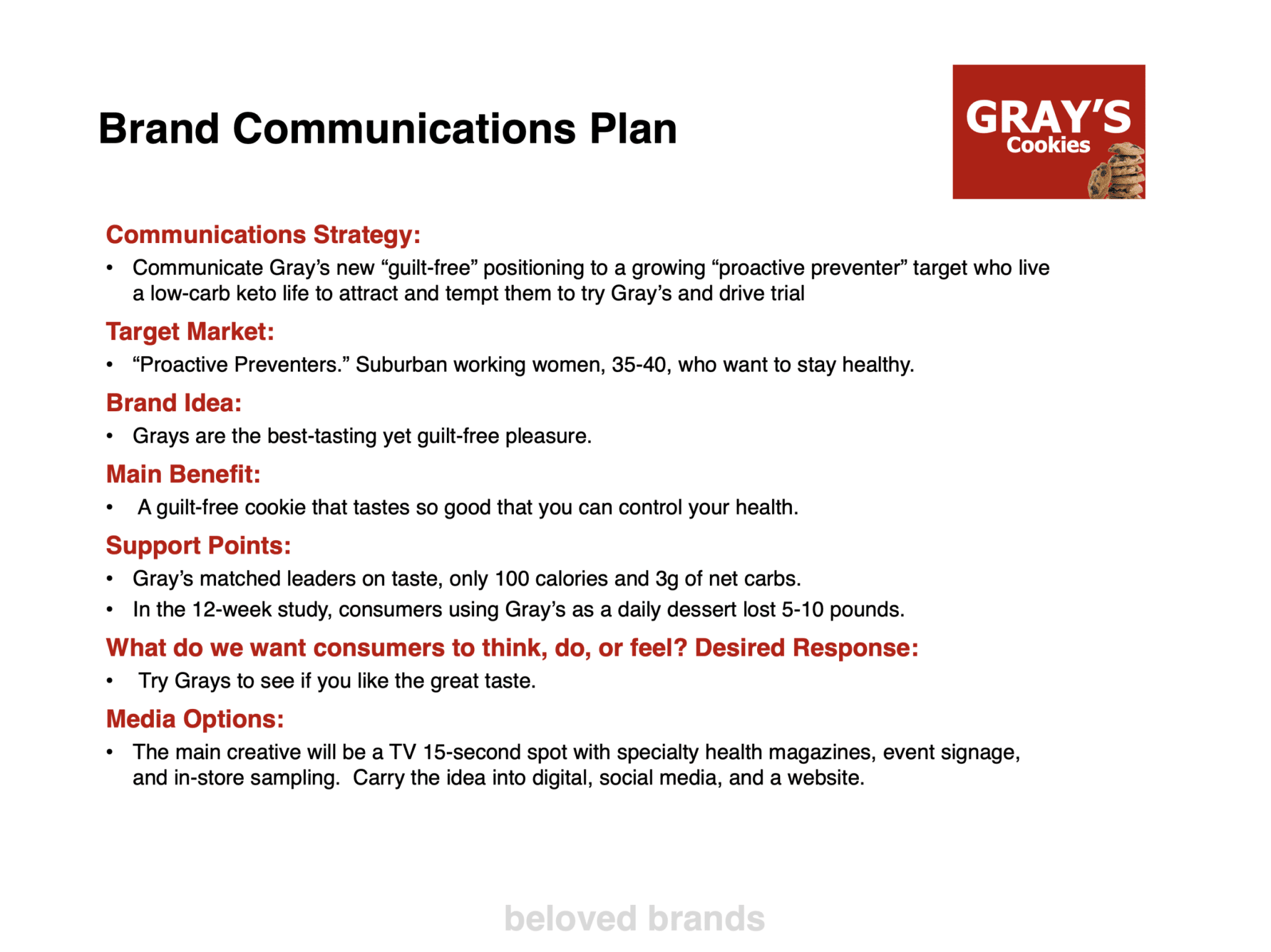 best marketing plan questions