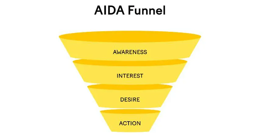 best marketing quiz questions