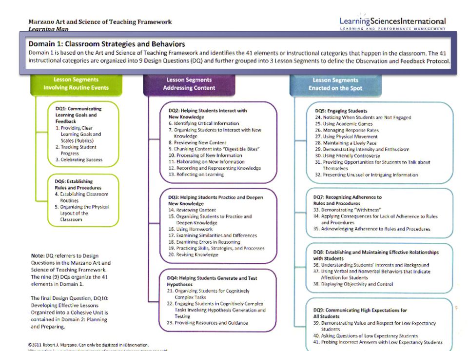 best marzano design questions