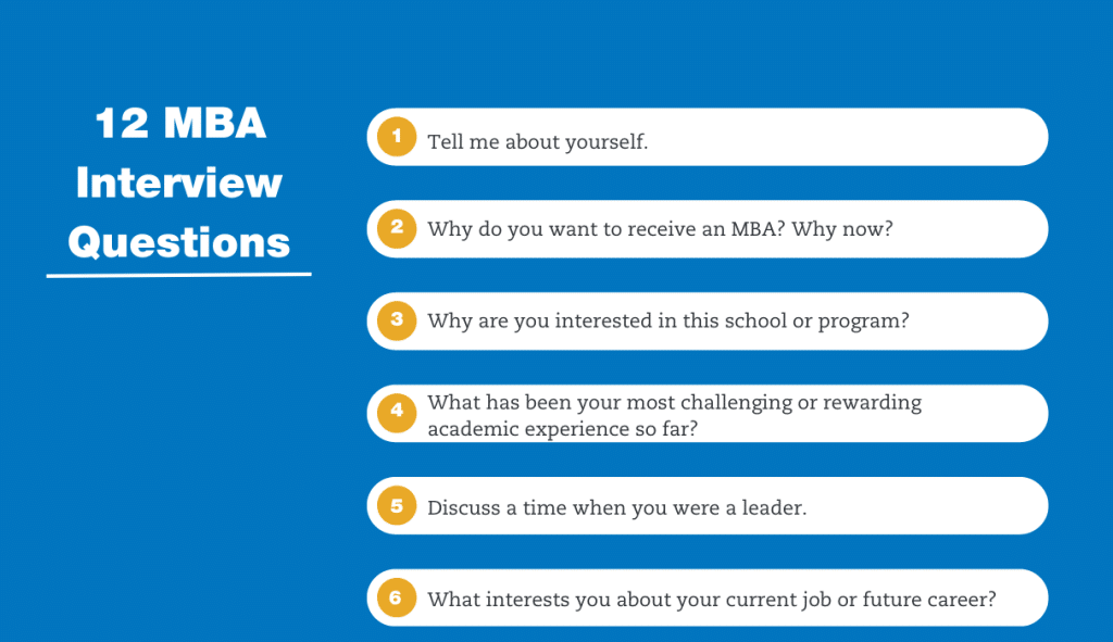 best mba interview questions for