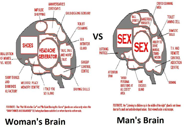 best men vs women questions