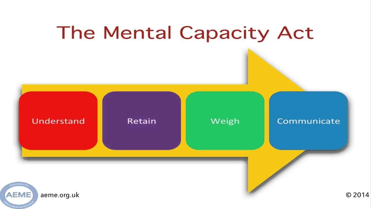 best mental capacity test questions nhs