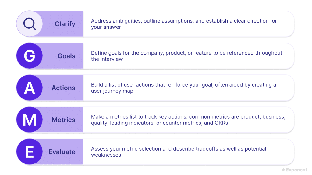 best metric interview questions