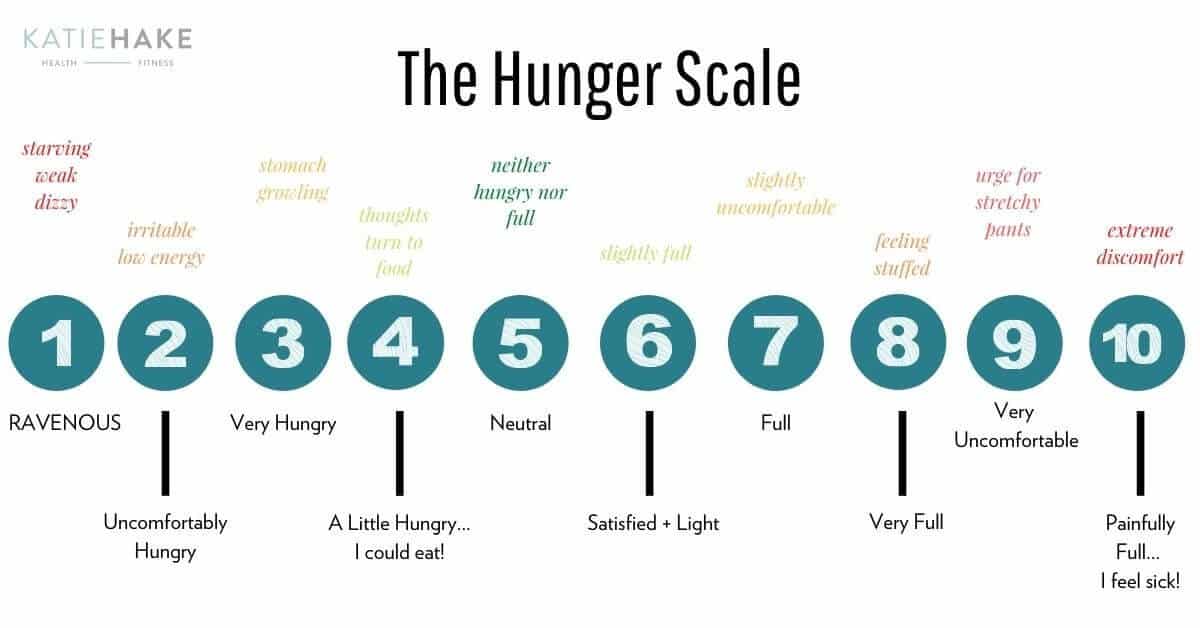 best mindful eating questions