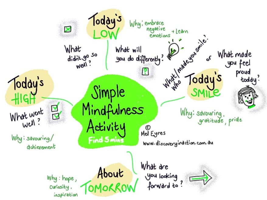 best mindful reflection questions
