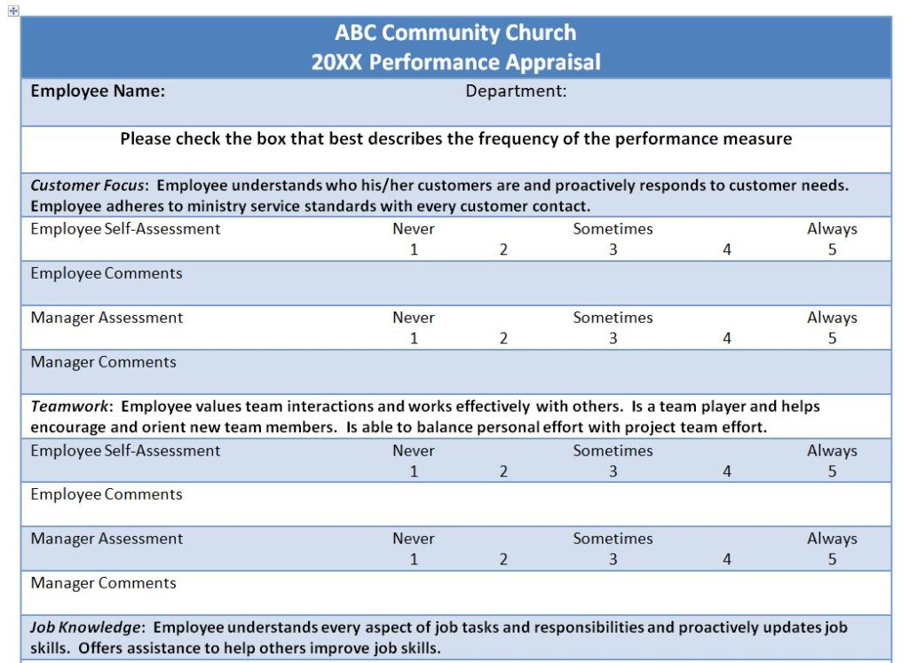best ministry evaluation questions