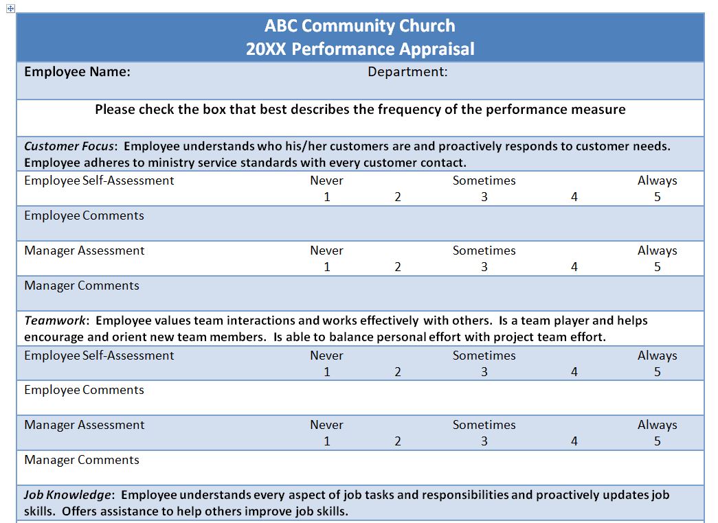 best ministry evaluation questions