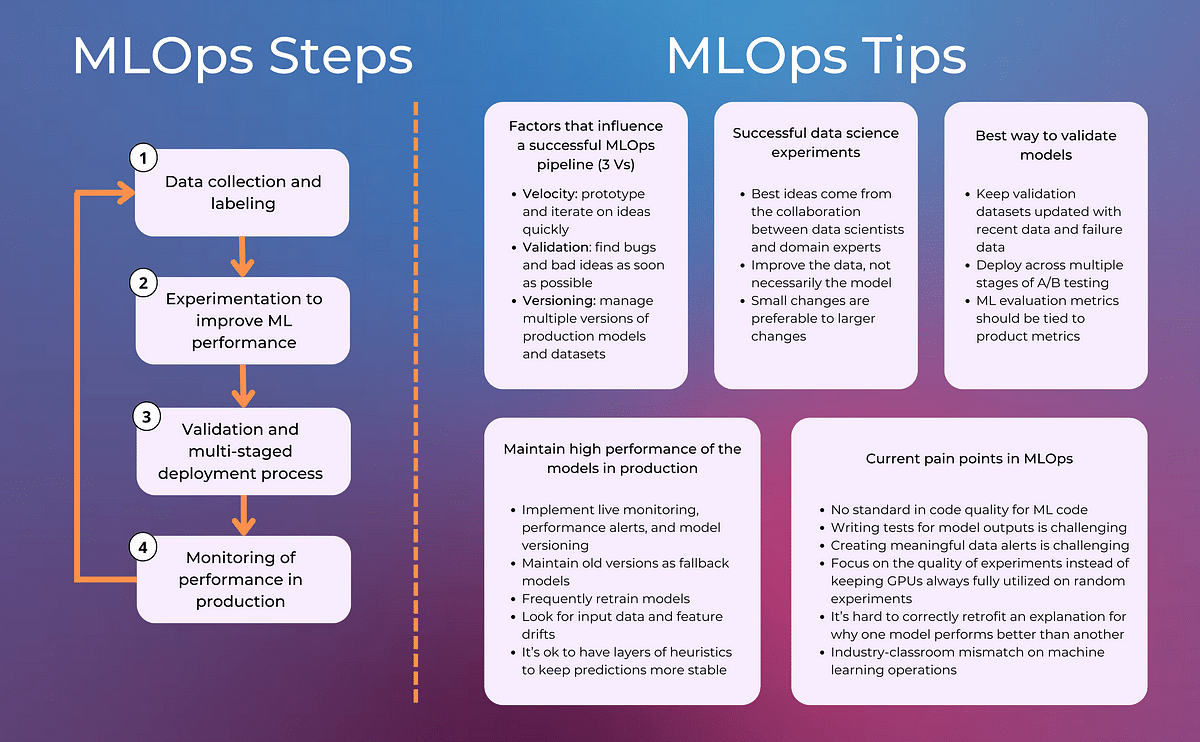 best mlops interview questions