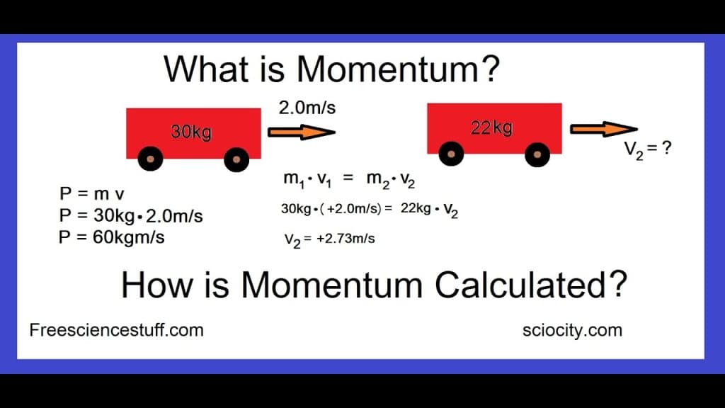 best momentum questions