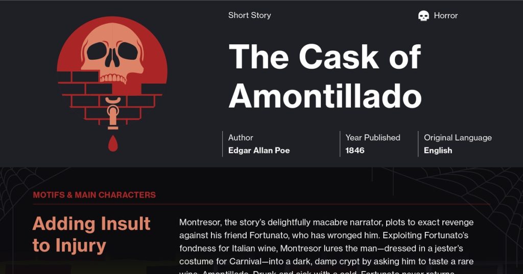 best montresor character traits with quotes