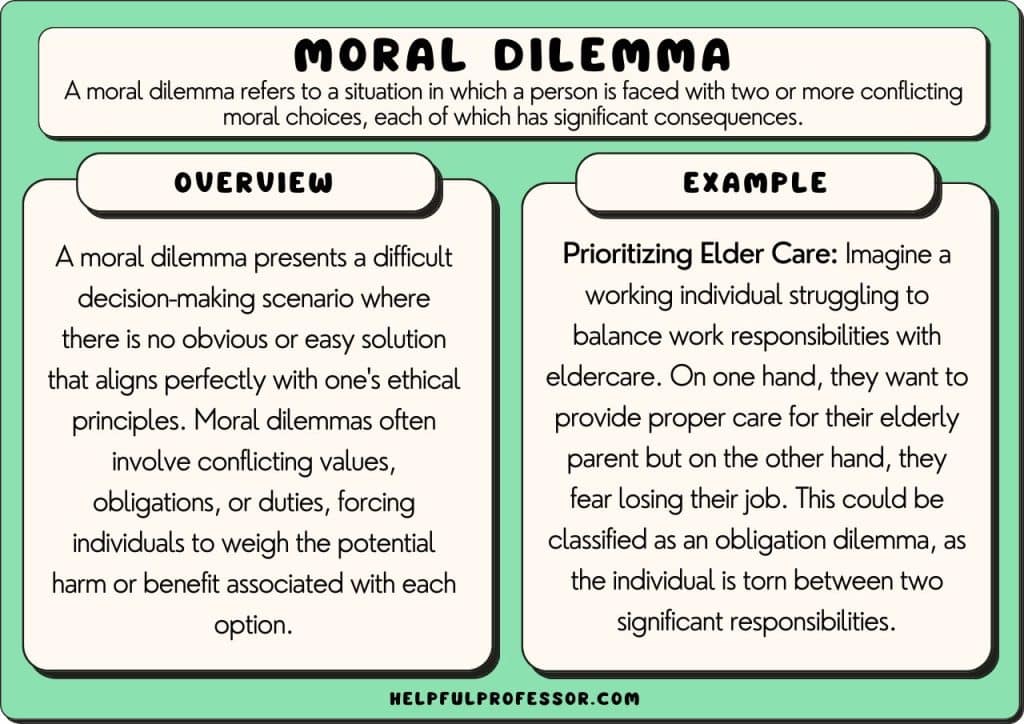 best moral questions to debate