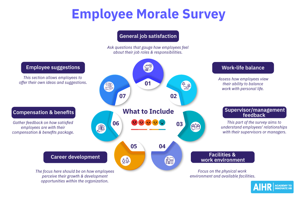 best morale questions
