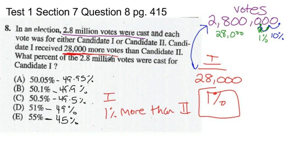best most common sat math questions