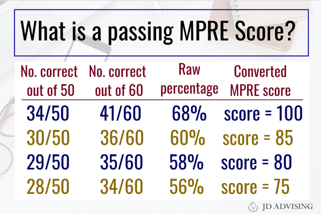 best mpre how many questions