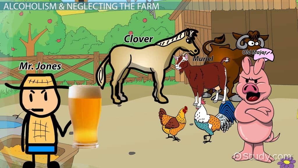 best mr jones quotes animal farm with page numbers