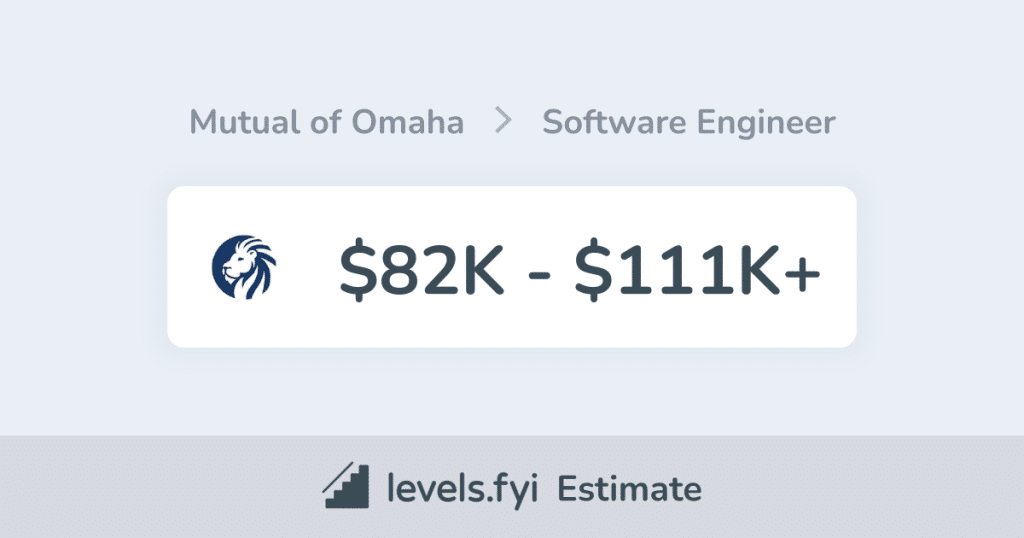 best mutual of omaha interview questions