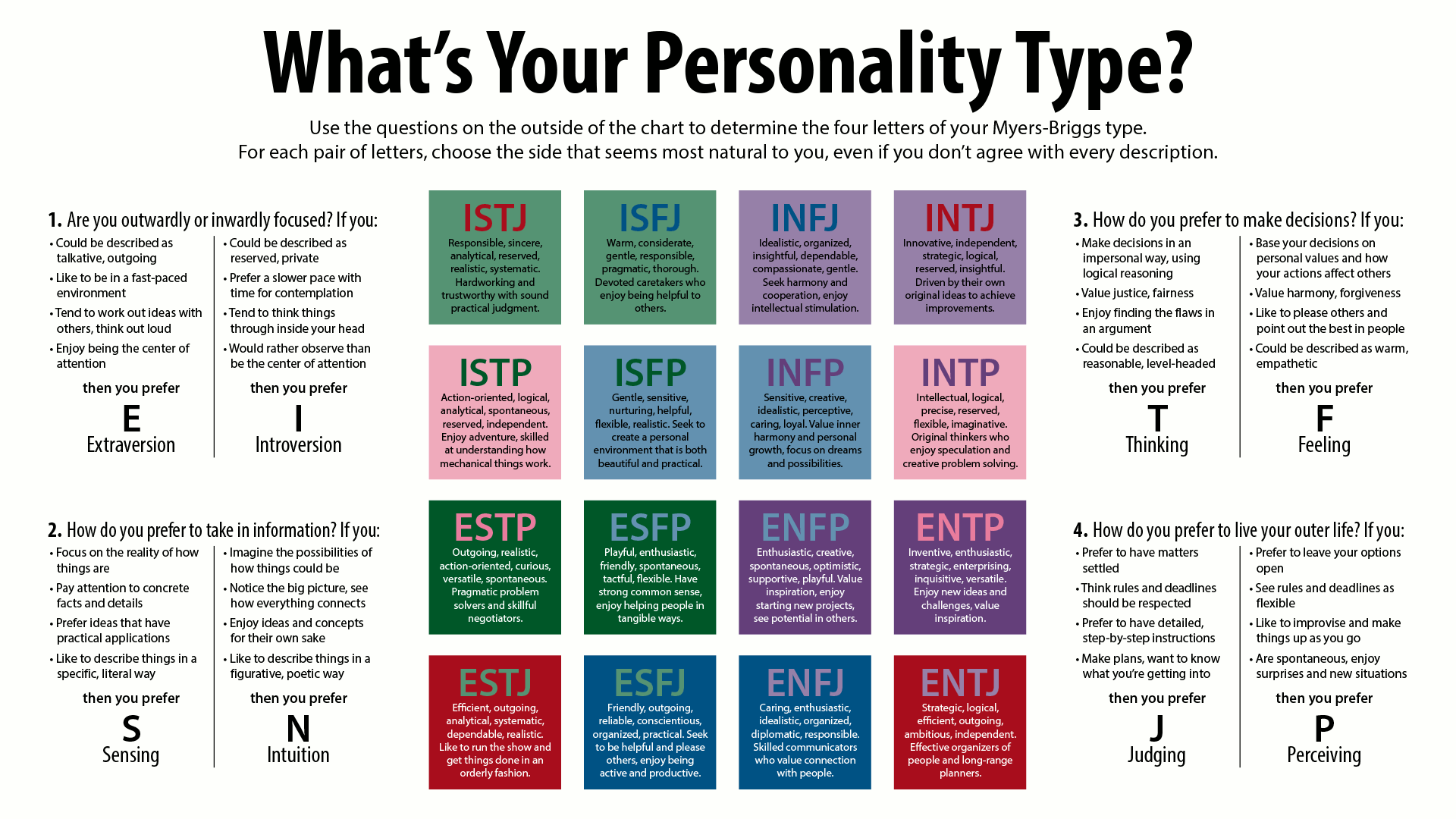 best myers briggs discussion questions