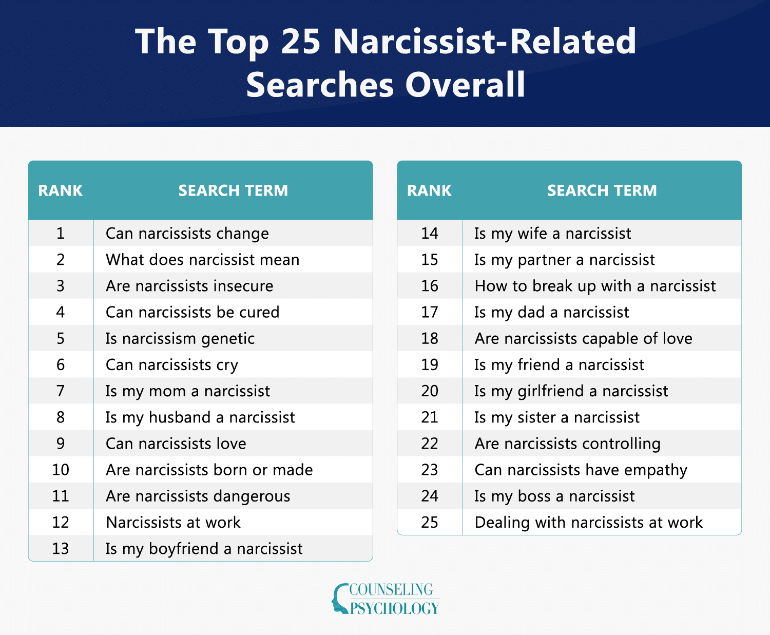 best narcissist questions